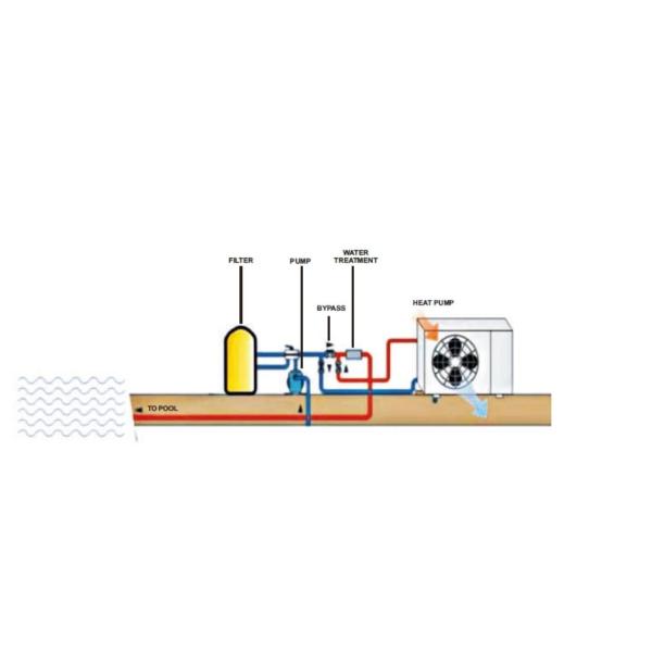 Upgrade Your Pool with App-Controlled Titanium Heat Exchanger and Heat Pump Technology