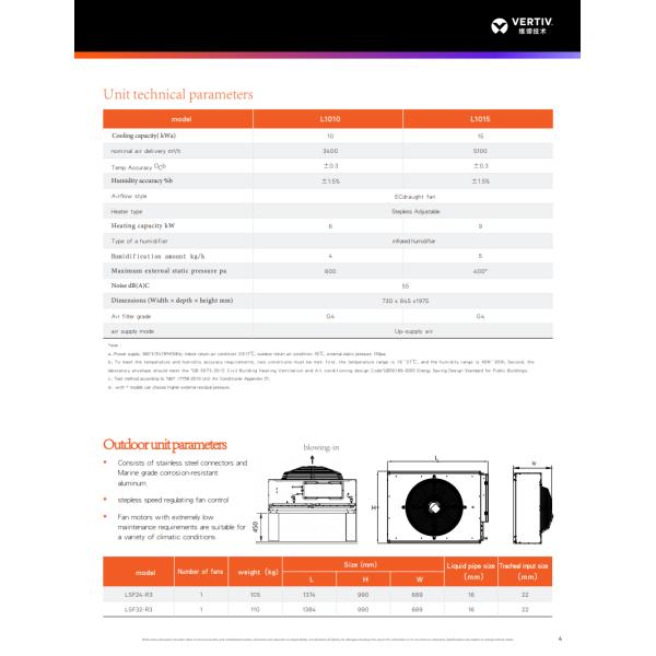 15 кВт комнатный воздушно-охлаждаемый высокоточный промышленный кондиционер для лабораторного центра обработки данных