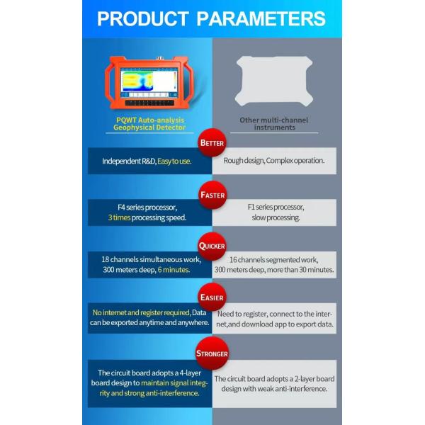 Детектор источника грунтовой воды оборудования 300m исследования PQWT GT300A геологохимический