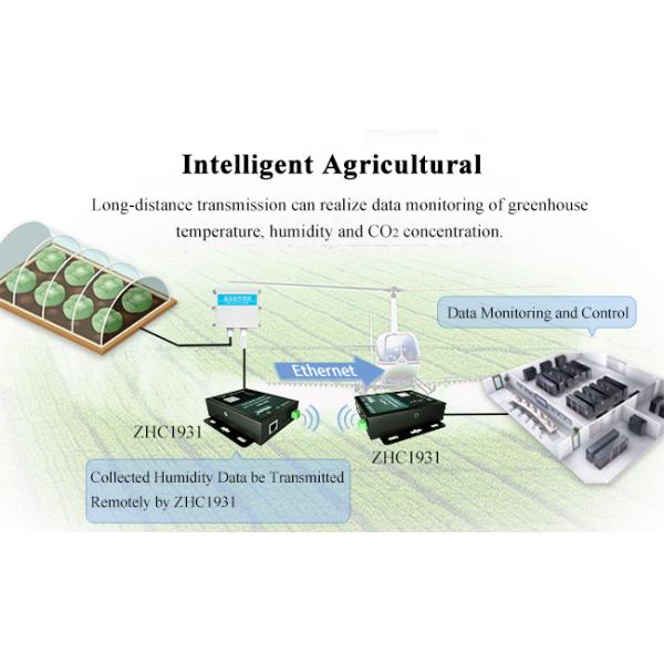 Modbus TCP Serial To Ethernet RTU