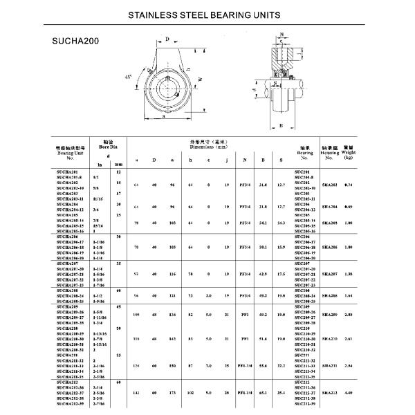 SSUCHA200 Stainless Steel Bearing Units For Canning industry