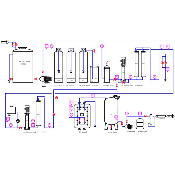 литры 20T в пастеризацию лаборатории завода водоочистки EDI часа