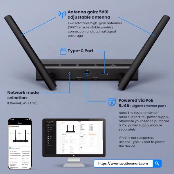 YIERYI Zigbee 3.0 PoE Dongle Gateway Hub for Home Assistant Zigbee2 MQTT ESP32+CC2652P Dual 5dBi Antennas Type-C/PoE Powered