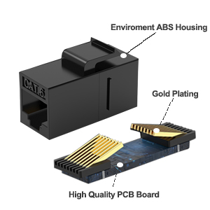 Cat6 Rj45 Inline Keystone Coupler Unshielded Slim Type Black ABS PC Housing Material