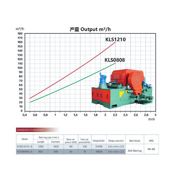 Accurate Adjustable 0.1-5mm Gap Ultra-Fine Roll Crusher With ±0.05mm Accuracy