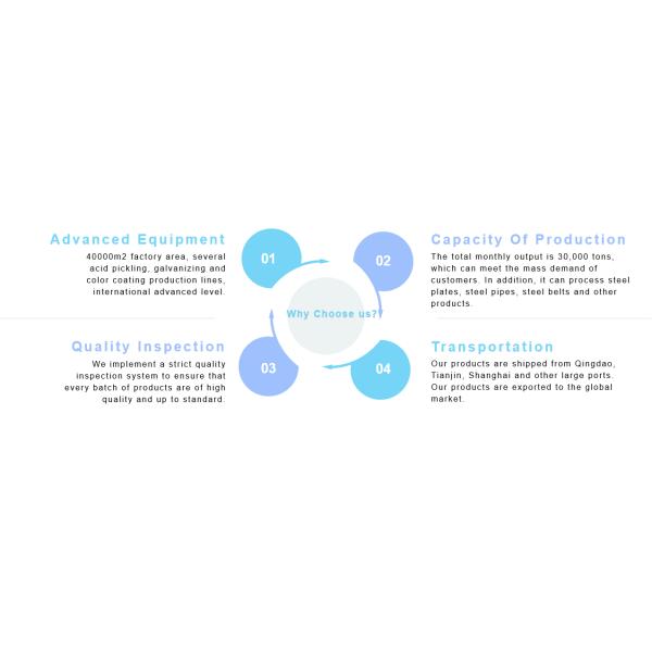 AISI 8K 50ft Stainless Steel Coil hot rolled TISCO BAOSTEEL