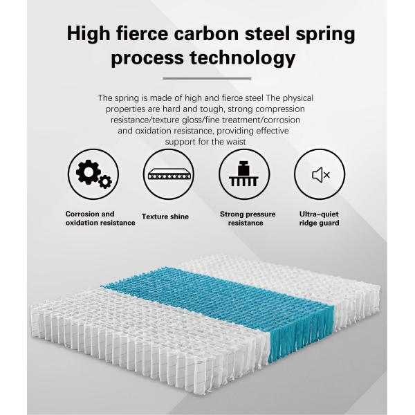 Upgrade to JOURM Topper Knitted Fabric and Memory Foam for a Luxurious Sleep Experience