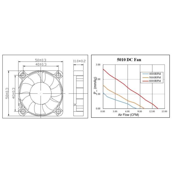 50 мм пластиковый аксиальный 24VDC охлаждающий вентилятор свободно стоящий тип настройки