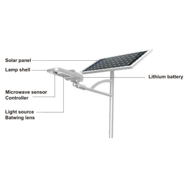 Motion Sensor High Power Led Street Light 3000-6500K 30W Integrated With Pole