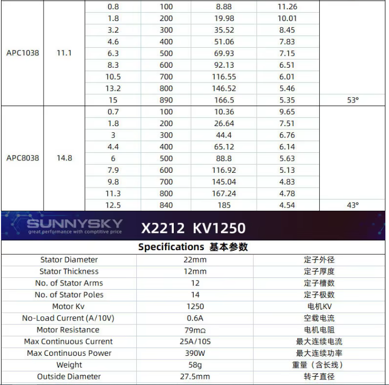SUNNYSKY X2212 KV1400 Brushless Metal FPV Drone 3D Fixed-Wing Airplane RC Quadcopter With Flat Shaft Design