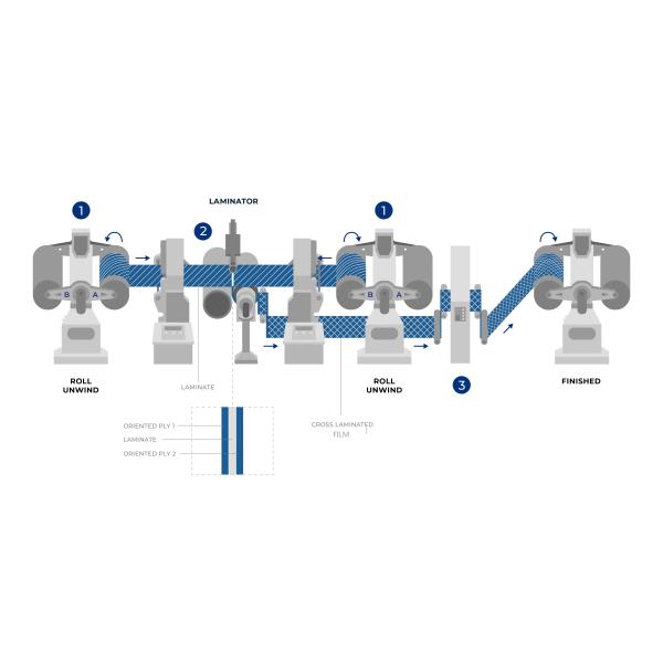 100 0.26mm микронов фильма битума прокатанного крестом