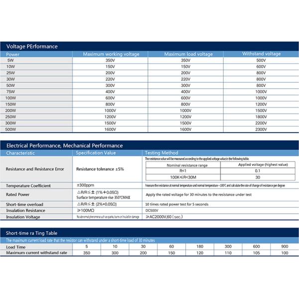 Resistencias RX24 de carcasa de aluminio dorado para circuitos de precarga de vehículos de nueva energía