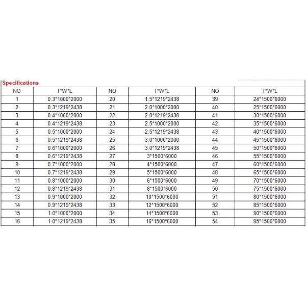 Листы нержавеющей стали 300 серий декоративные покрашенные толщина 0.3мм до 200мм