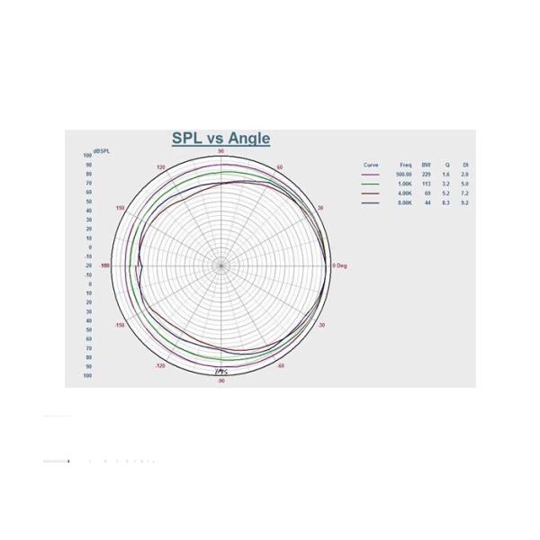 30W 100V Outdoor Horn Speakers , High End Horn Speakers IPx6 Waterproof Rating