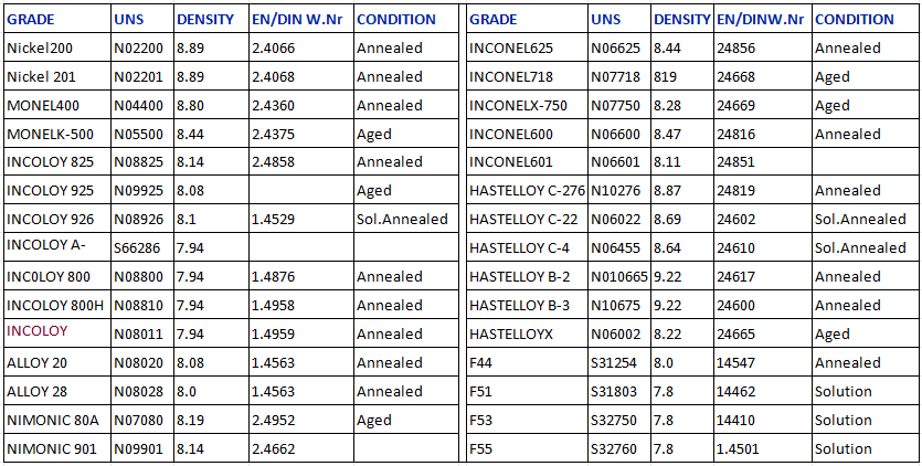 Alloy 800 Plate UNS N08800 Nickel-Iron-Chromium Superalloy ASTM B409 for High-Temperature Applications