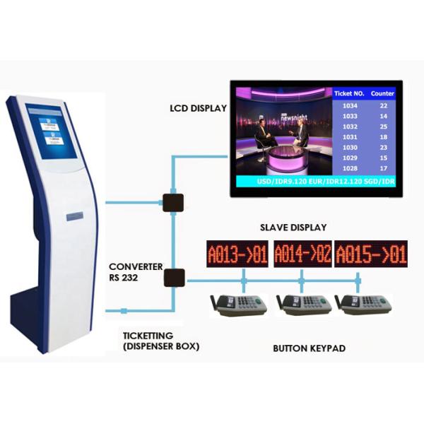 Customized Color Wired Service Center Queue Ticketing System
