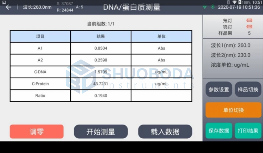 190 - 1100nm Double Beam UV Visible Spectrophotometer For Basic Absorbance Measurement