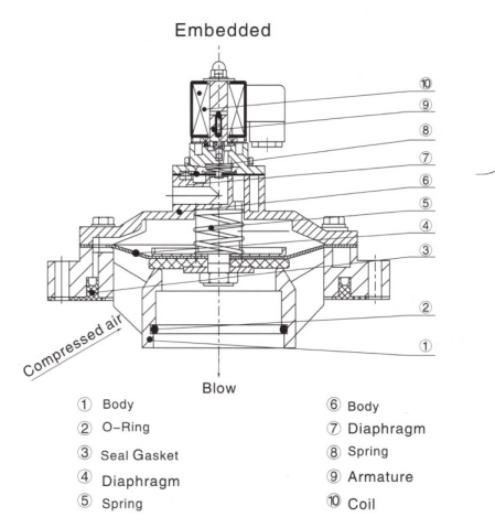 GOYEN 3 1/2'' CA102MM Replacement Dust Collector Valve