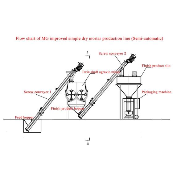 4 - Семи автоматический смеситель затвора вала близнеца производственной линии миномета сухого смешивания 5Т/Х