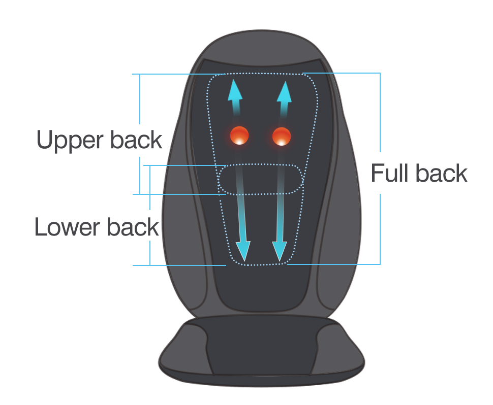 Kusyen Urut Multi-function Air Compression Shiatsu Vibrating Massage Cushion Car Massage Seat Back Massager