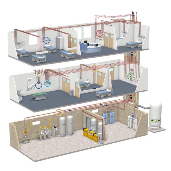 Medical Gas Pipeline System. Medical Gas Alarm, Medical Gas Equipments