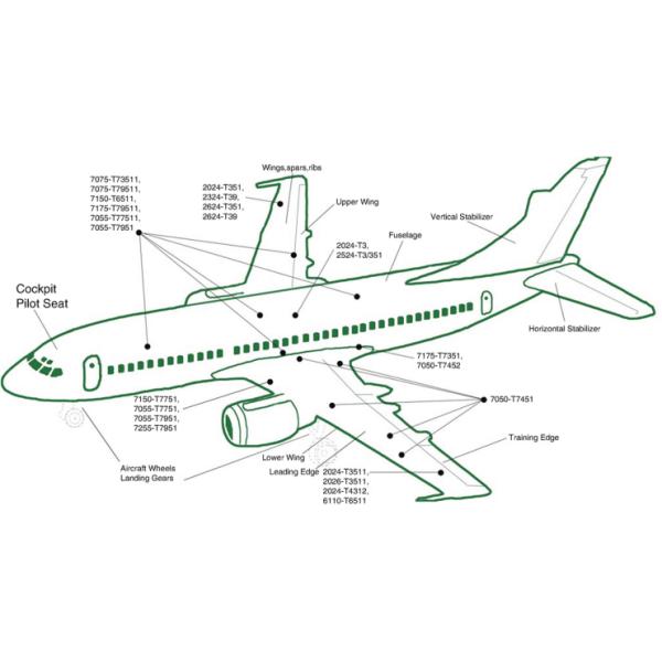 OEM 2024/2A12 Forged Aluminum Alloy Part For Automotive / Airplane / Wheel / Ordnance/Auto Parts/Metal Forging Parts