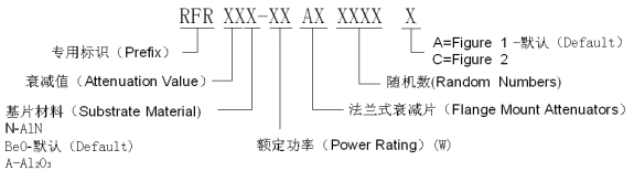 амортизатор держателя фланца 30w 50w 1-10dB 15dB 6*6 50 омов