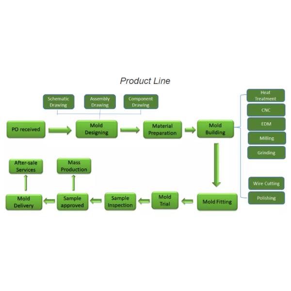 Инжекционный метод литья частей мотоцикла пластиковый для крышки тела мотоцикла Honda Wave125