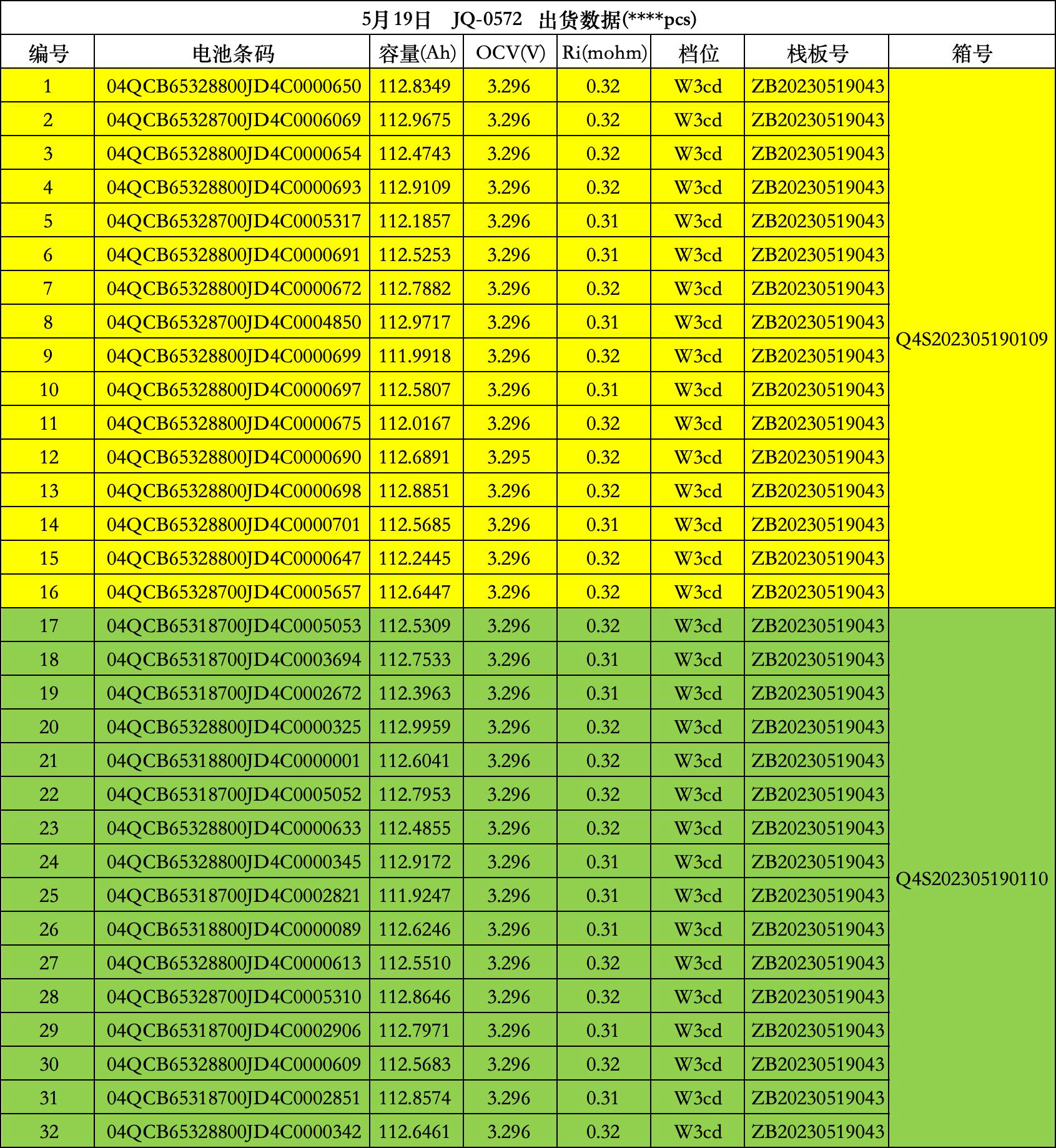 EVE LF105 3.2V 105Ah LiFePO4 Prismatic Cell With 4000 Cycles For Solar Energy Storage