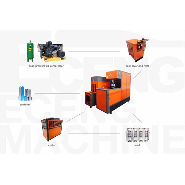 Semi Auto 5 Gallon Bottle Blow Molding Machine 380V 3PHASE