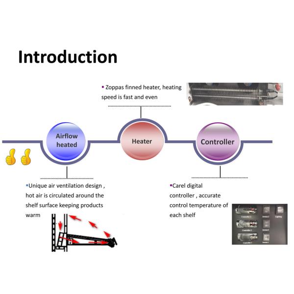 Self Service Open Merchadiser Warmet & Chiller Grab & Go Digital Controller R290 For Cold