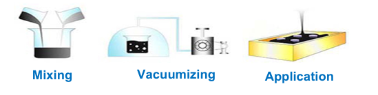 TIS680-10AB Waterproof And Air-Tight Two Part 1.5W/Mk Thermal Potting Compound Silicone For EV Electric Vehicle