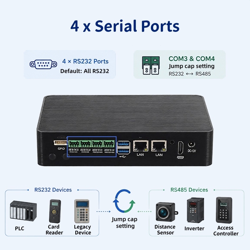Rockchip RK3576 Processor Industrial Mini PC With 2 LAN 4 COM