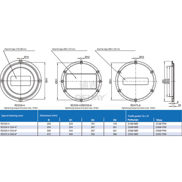 крышка Cleanout танка 0.5Bar для гидравлического топливного бака VDMA24339