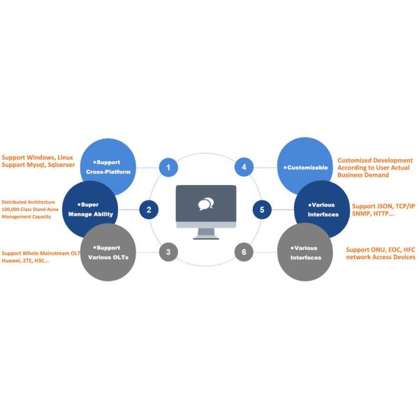 Radio and Television Network Management System  Two Way Network Business 