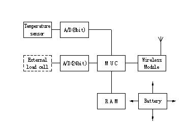 Промышленная беспроводная ячейка загрузки 5т для масштабов пола