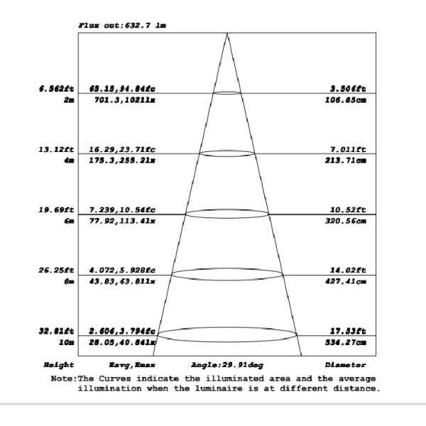 след смертной казни через повешение линейного освещения СИД 40/45В коммерчески освещая угол пучка 60 Дег