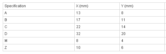 Мазь для приводных ремней продуктов полиуретана красная круглая - упорная кислота