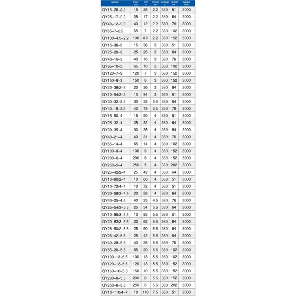 Зеленый насос погружающийся SS масла насоса нечистот погружающийся QY погруженный