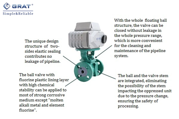 Электрический шаровой клапан из углеродистой стали, литого железа, фтора для кислотной щелочной жидкости