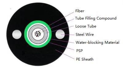 GYXTW Single Mode Outdoor Multimode Fiber Loose Tube 2-24 Core Light Armored