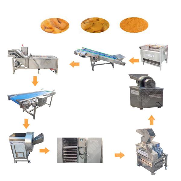 2023 New Design Ginger Powder Machine Bulk Australia