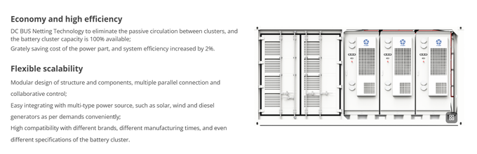 Containerized Battery Energy Storage System-EnerCube-2C BESS Capacity: 2250kWh Power: 1000kW