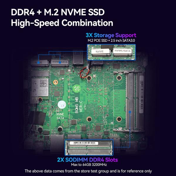 Core i5 1240P Intel Mini PC с DDR4 64G Dual Ethernet Dual HDMI для домашнего офиса
