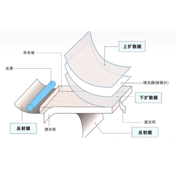 Изготовленный на заказ дисплей СИД Lcd освещает контржурным светом, Lcd приведенный освещает модуль контржурным светом RYB030PW06-A1