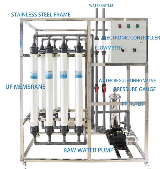Compact Ultrafiltration Unit for Home and Industrial Use