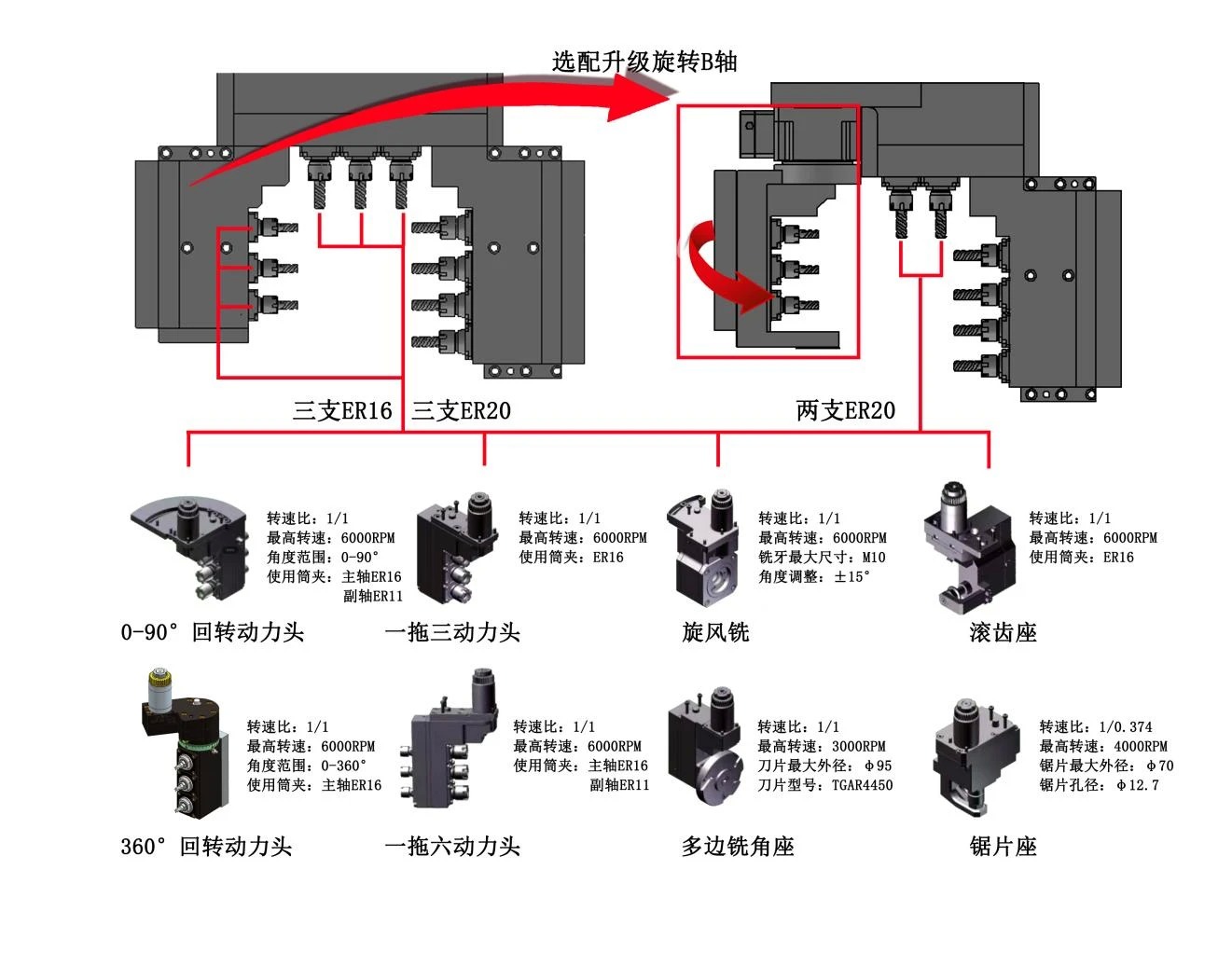 JIANKE DT38-6S Twin Spindle 6-axis Swiss CNC Lathe with Dual Channel Control and Internal Oil Cooled Electric Spindle
