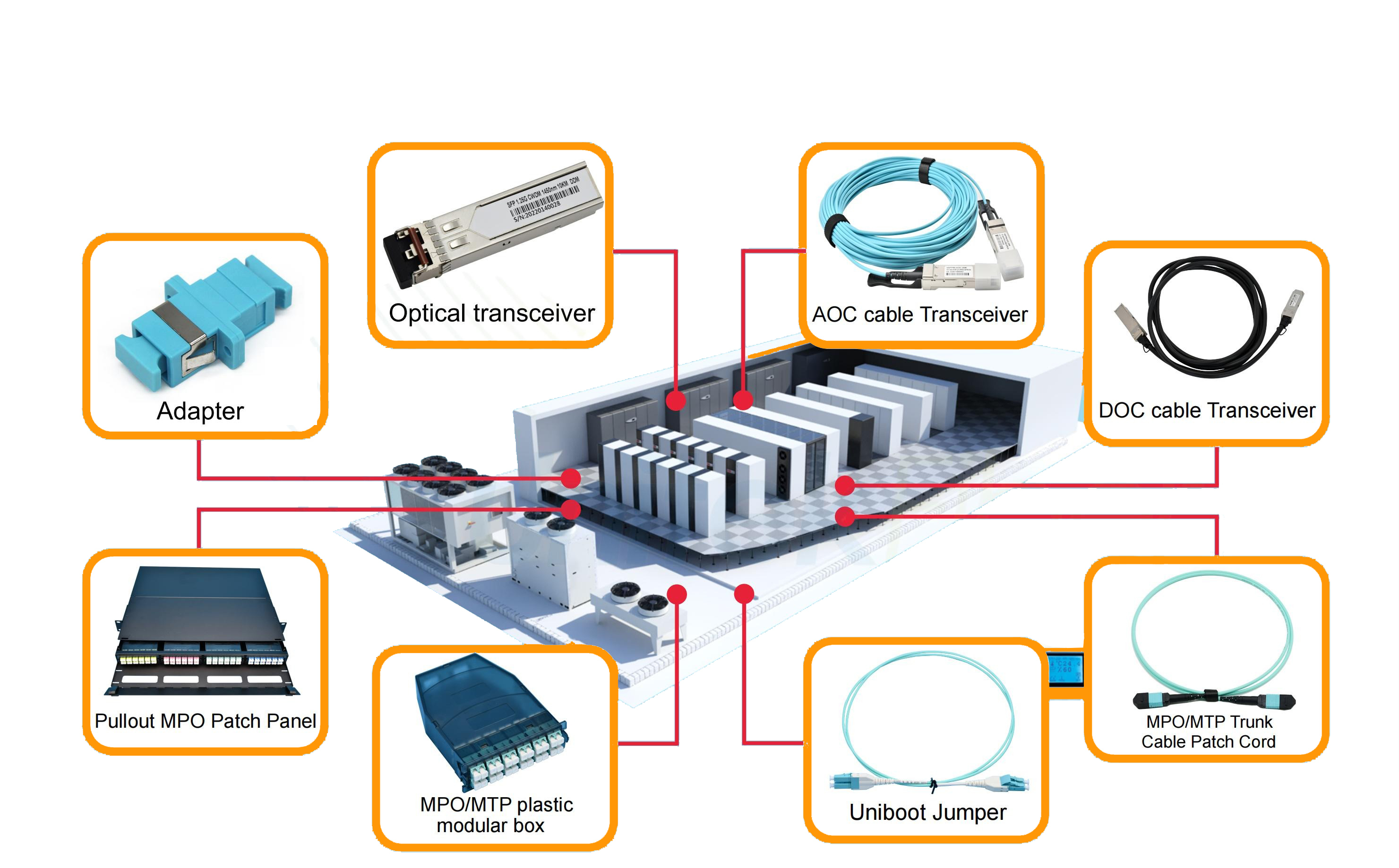 LSZH OM4/OM3 MPO-MPO Multimode Female  Fiber Optic Patch Cord