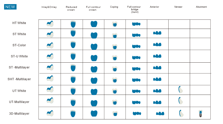 Wholesale Price Yucera SHT Multilayer Zirconia Blocks Dental Lab Zirconia Block of Denture