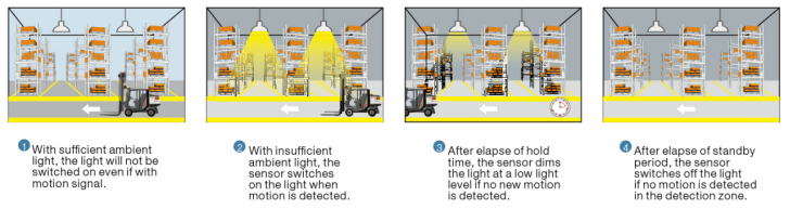 1-10V Dimmable Microwave Motion Sensor For Tri-proof Light, 6m Max Mounting Height